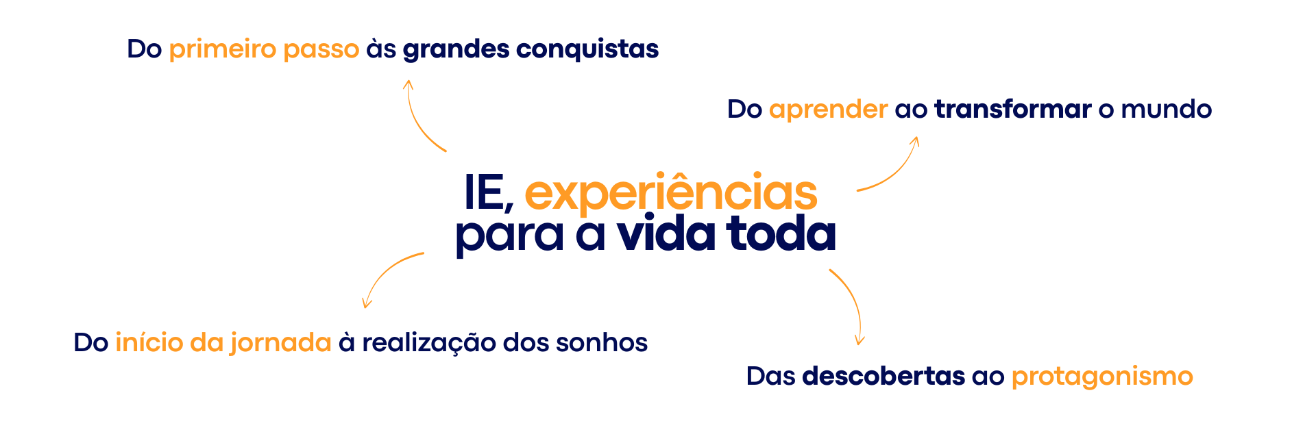 Matrículas 2026 - Banner Branco